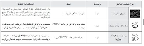 علائم هشدار جلو آمپر تارا