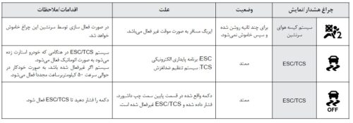 علائم هشدار جلو آمپر تارا