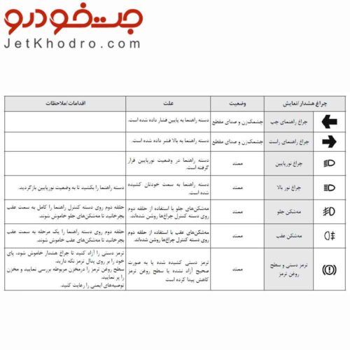 علائم هشدار جلو آمپر تارا